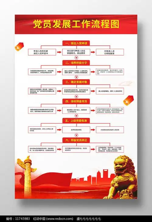 党员发展工作流程图海报psd