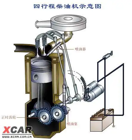 纯技术帖之三----二,四冲程柴油机工作原理(已完成)