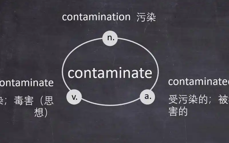 contaminate污染还只会用pollute吗