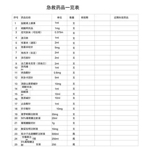 救护车急救药品一览表