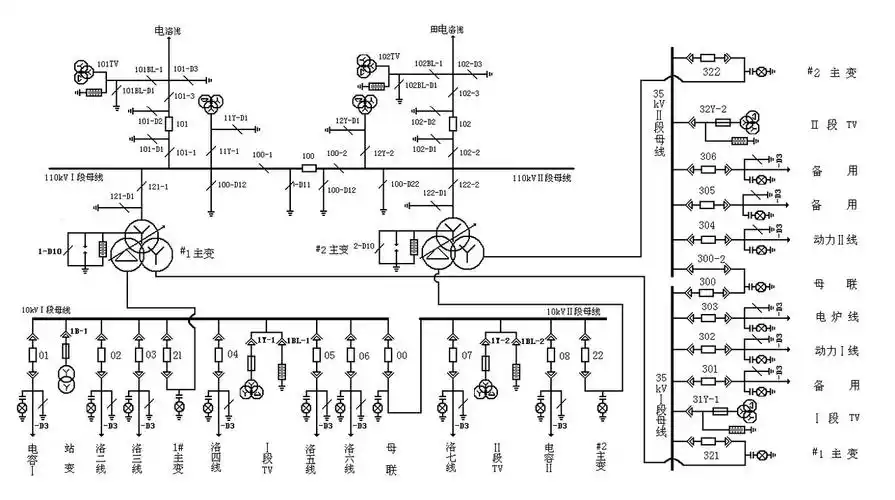 帮忙设计110/35/10kv降压变电所主接线图