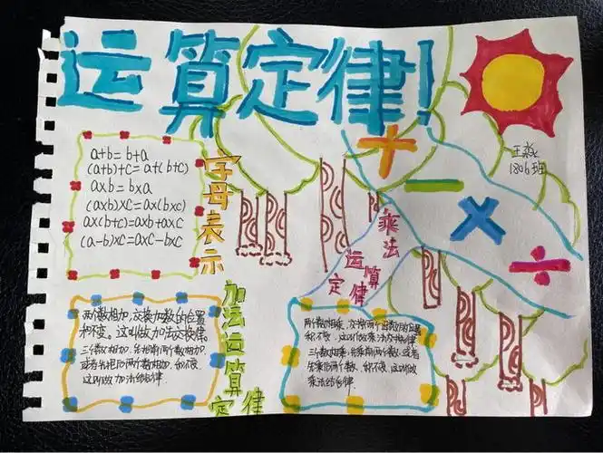 四年级运算定律手抄报,数学四年级手抄报(精选12张)