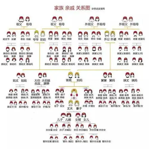 中元节到了,你知道祖宗十八代的最全称呼吗?