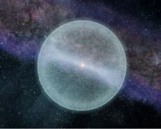 当远离柯伊伯带之后是更遥远的的奥尔特云,奥尔特云是一个球体云团,它