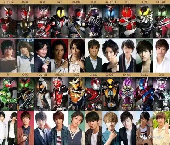 假面骑士|演员|假面骑士555|假面骑士w_网易订阅