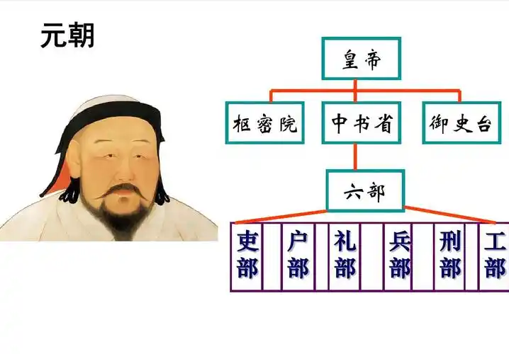 博啰特穆尔之乱,元朝末年宫廷党政,以清君侧之名,攻入大都皇宫_娄都尔