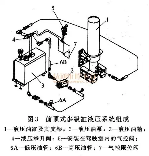 详解自卸汽车液压系统及维修