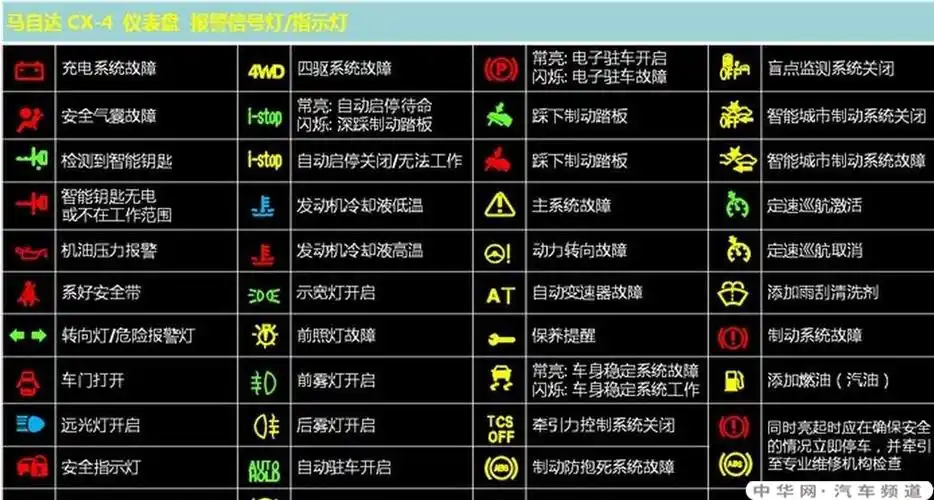 标致301故障灯大全标致301故障灯图解