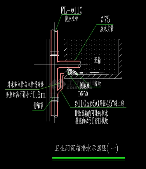 【图例分享】卫生间沉箱二次排水示意图