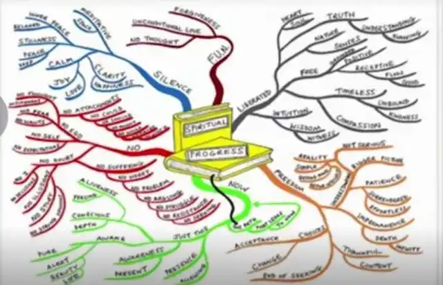 siyb创业思维导图手绘,创业十步思维导图