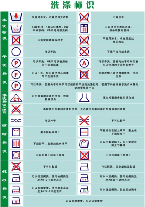 洗涤标识