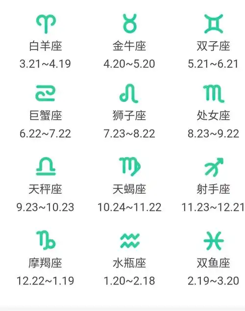 2月7日份是什么星座