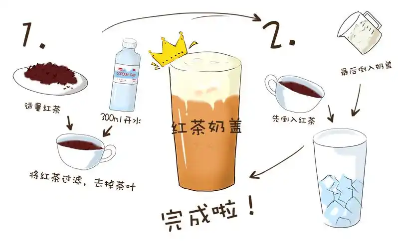 奶茶制作过程