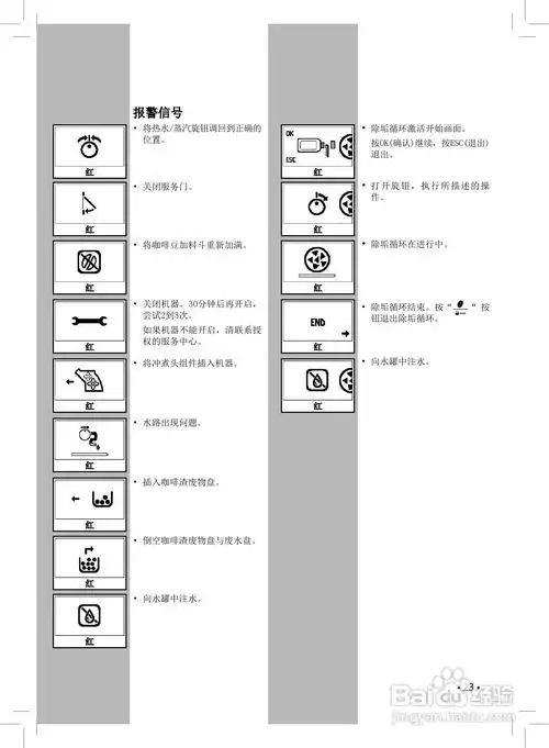 philips hd8836/hd883 咖啡机说明书:[3]