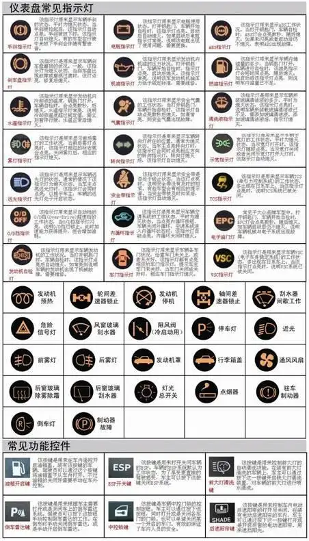 发动机故障灯亮是哪个灯?