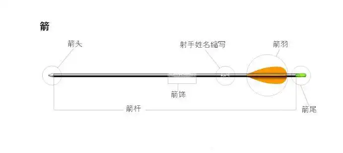 弓箭的基本知识