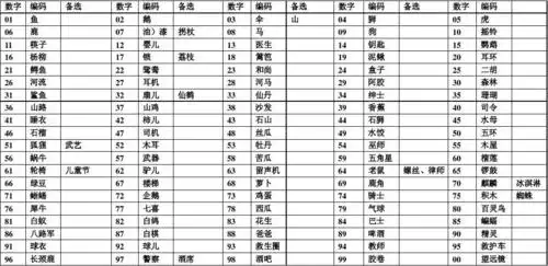 html数字变成图片从100到1000数字表图片