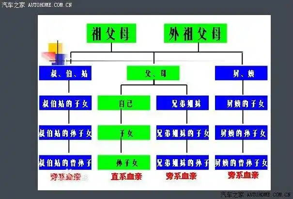 我爷爷和女朋友的爷爷是表兄弟我跟女友结婚算近亲结婚吗