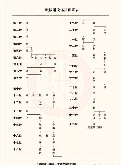 这个谢氏家族比邻中国第一村,实力雄厚竟把谢氏家族史书谱写成800万字