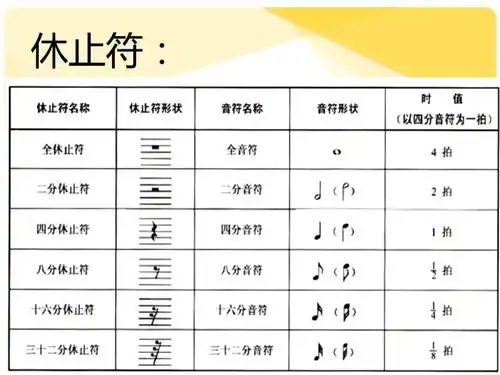 《休止符与写法》ppt课件.ppt