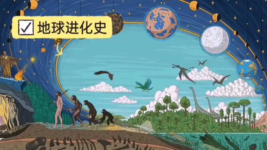 一分钟地球进化史.