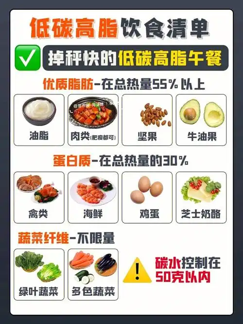 低碳生酮饮食清单红黑榜减肥不踩坑