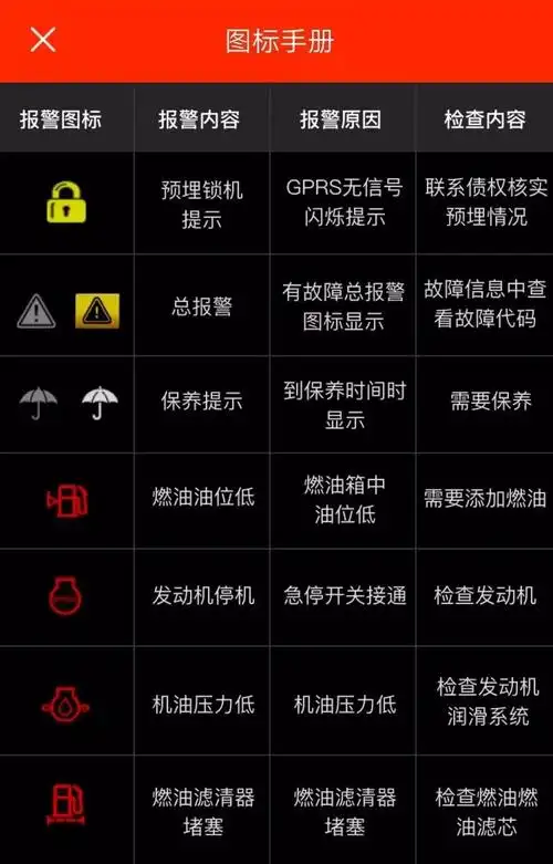 三一挖机显示屏报警信号图标手册【建议收藏】