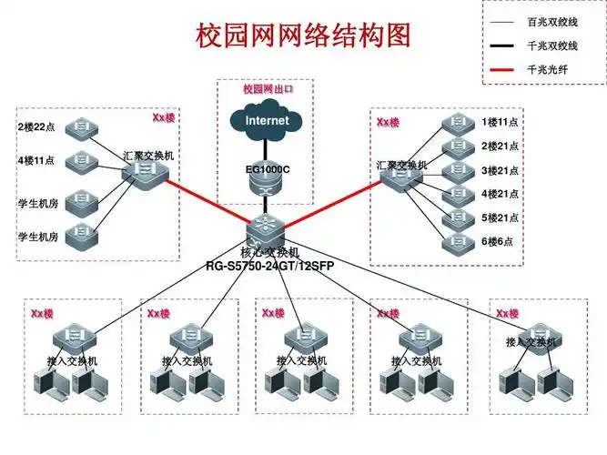 黄金镇中校园网拓扑结构图