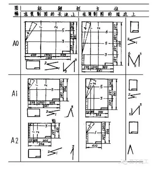 表3 折叠成a4幅面的方法 mm表4 折叠成a3幅面的方法 mm表5 折叠成a4