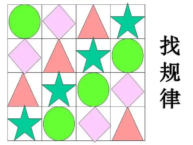 最新人教版一年级下册数学《找规律》ppt课件 (2)