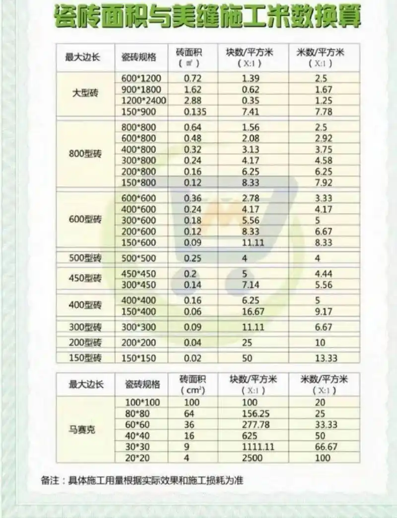 瓷砖美缝面积米数换算计算表