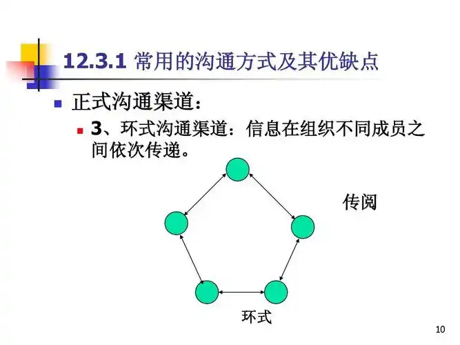 系统集成项目管理工程师_12_项目沟通管理ppt