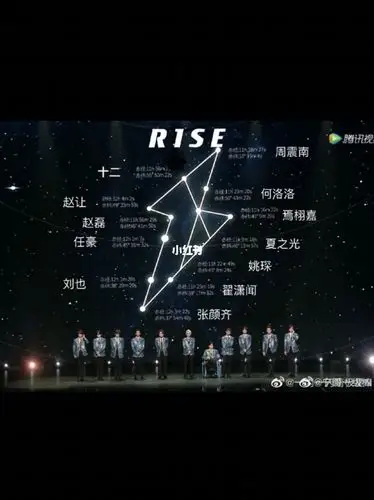 r1se破晓座十二颗星星以后就是十二的家了