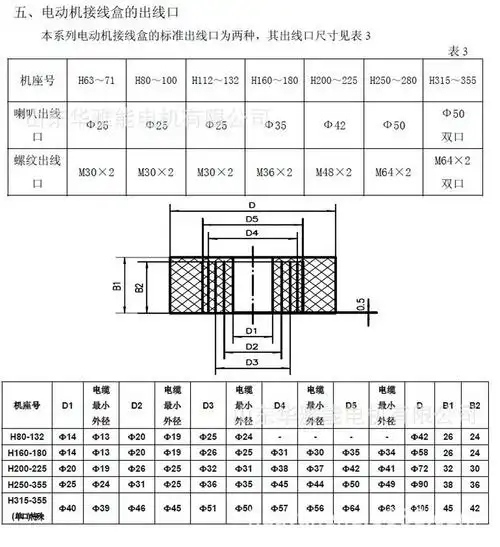 ybx3电机接线盒参数