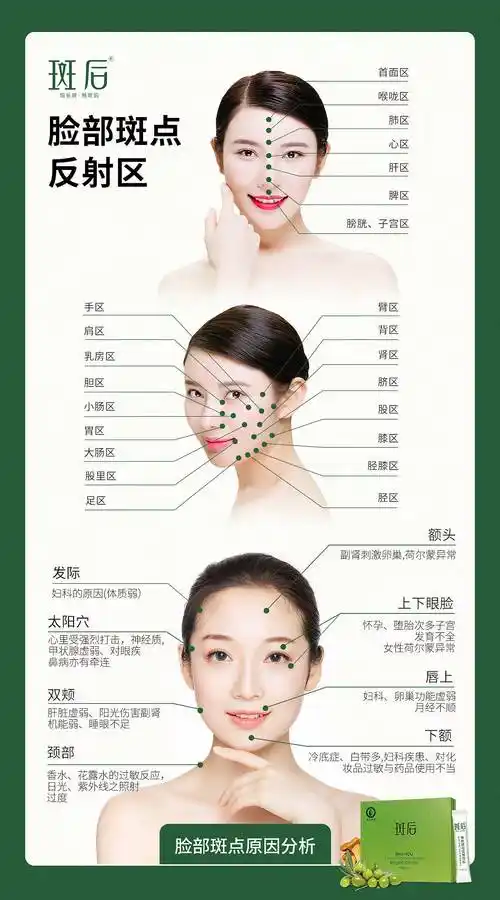 健康淡斑,才能从根源解决,因为斑点的产生跟我们身体内脏是息息相关的