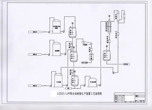 环氧树脂生产工艺【相关词_ 环氧树脂生产工艺流程】