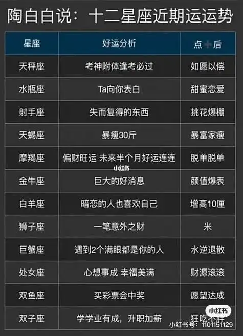 十二星座最近工作运势女生 十二星座事业运最新