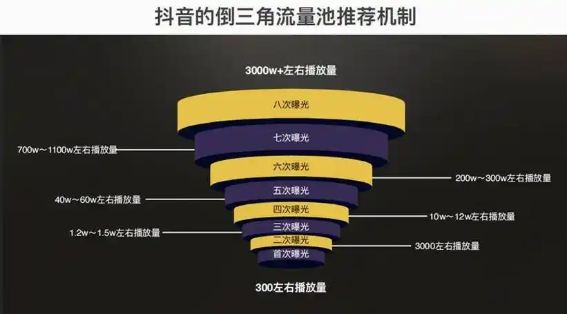 67蛋解创业:实体商家抖音方法论_视频_什么_客流量