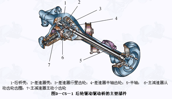驱动主减差速器原理