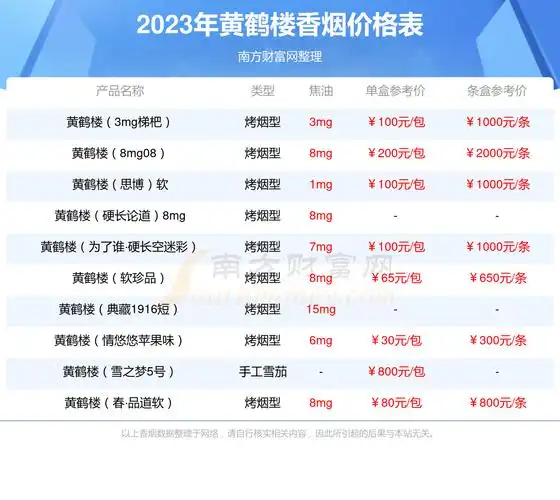 2023年黄鹤楼硬春品道香烟价格表多少钱一包