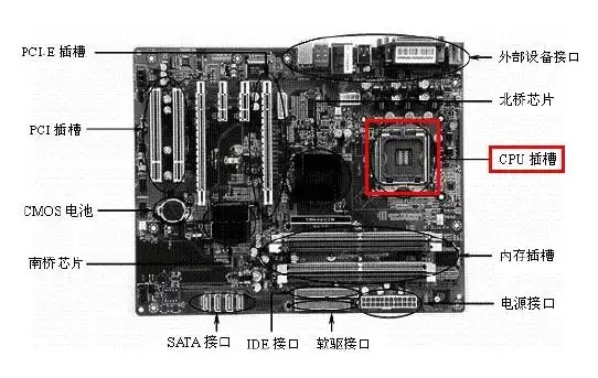 cpu在电脑什么位置