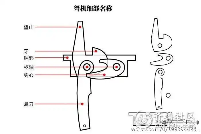 角弓反张是什么意思黄帝内经中与弓弩有关的词汇