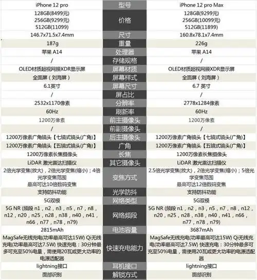 四款iphone12系列尺寸对比长宽高_苹果12pro尺寸多大,苹果,12pro
