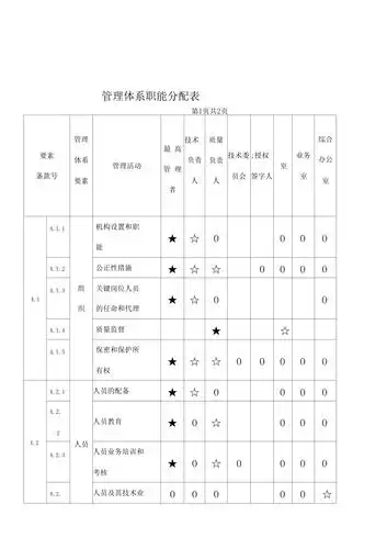 管理体系职能分配表