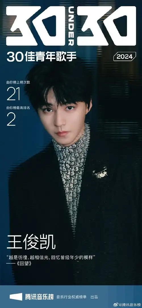 王俊凯近一年共进入@腾讯音乐由你榜21次,单曲《回望》冲至由你榜