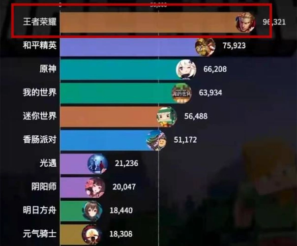 2021最佳十大手游盘点手游推荐排行榜2021十月