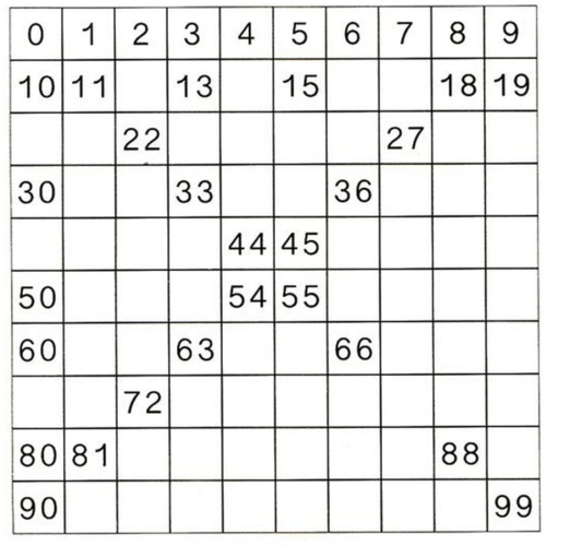 人教新课标一年级下册数学《100以内的数和认识人民币》
