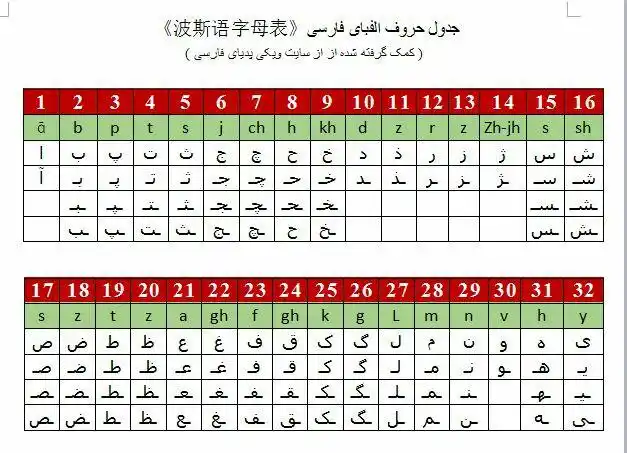 波斯语一共有32个字母