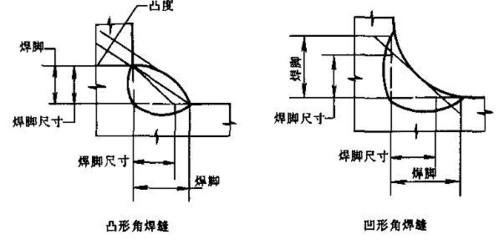 免费文档 所有分类 焊角尺寸 在角焊缝横截面中画出的最大等腰直角