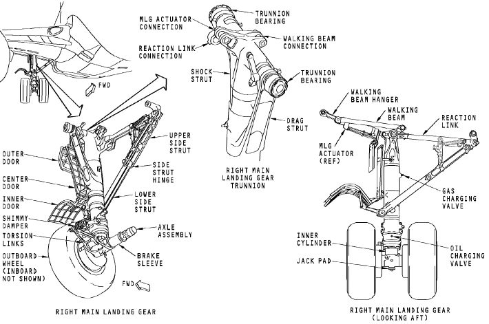 b737ng飞机航线检查标准(起落架部分)